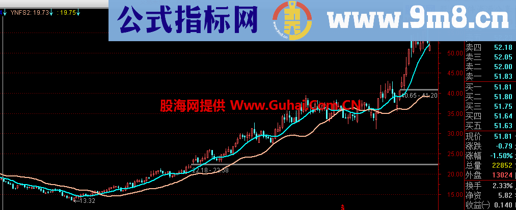 双线杀手主图 很不错