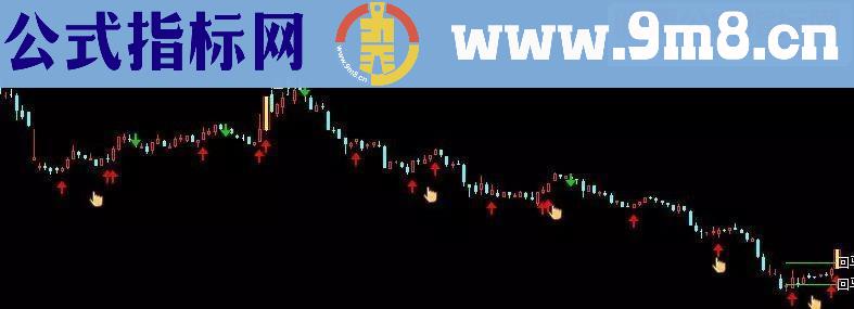 通达信2018回马枪源码主图逃顶与涨停使用方法