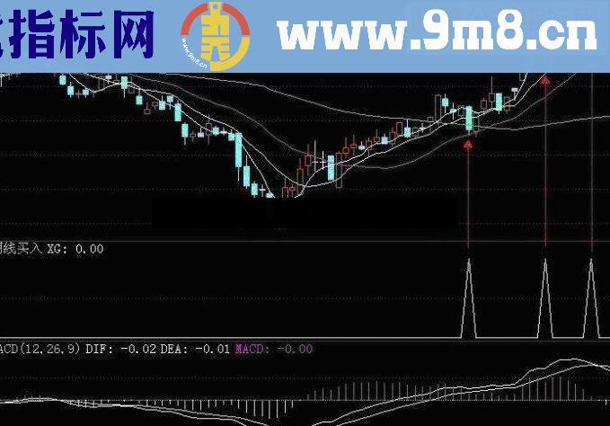 通达信阴线买股法源码 三日3%
