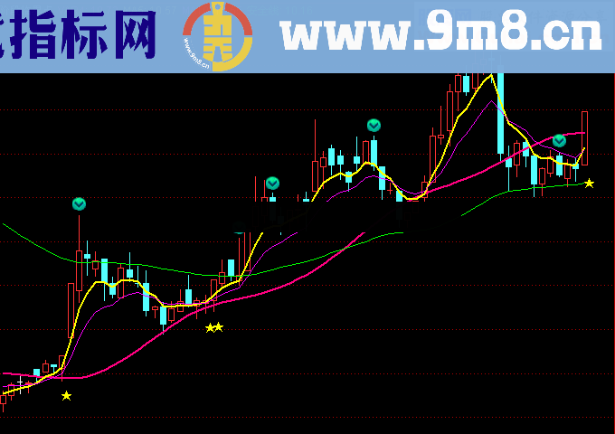 阶段临界点主图叠加/选股公式 源码 
