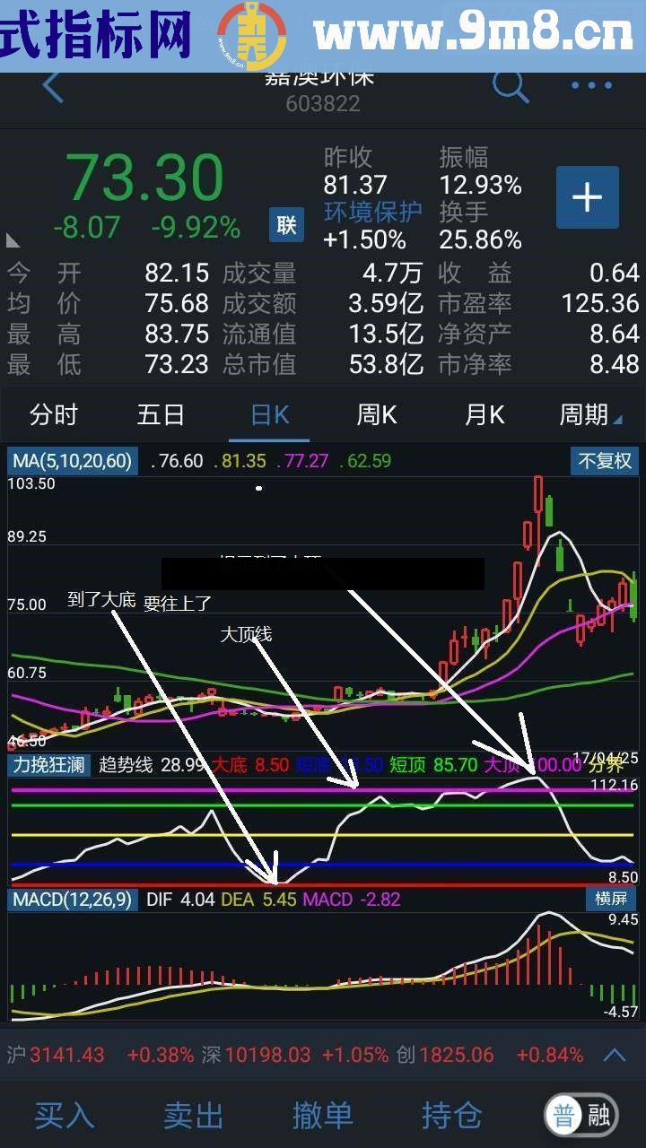 通达信力挽狂澜指标公式