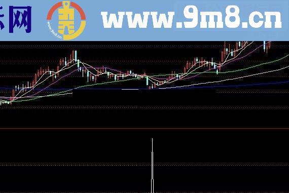 通达信准得让你掉眼球的买在起点源码附图没未来