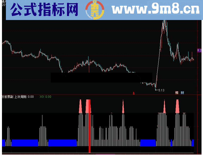 通达信牛劲十足副图/选股指标源码
