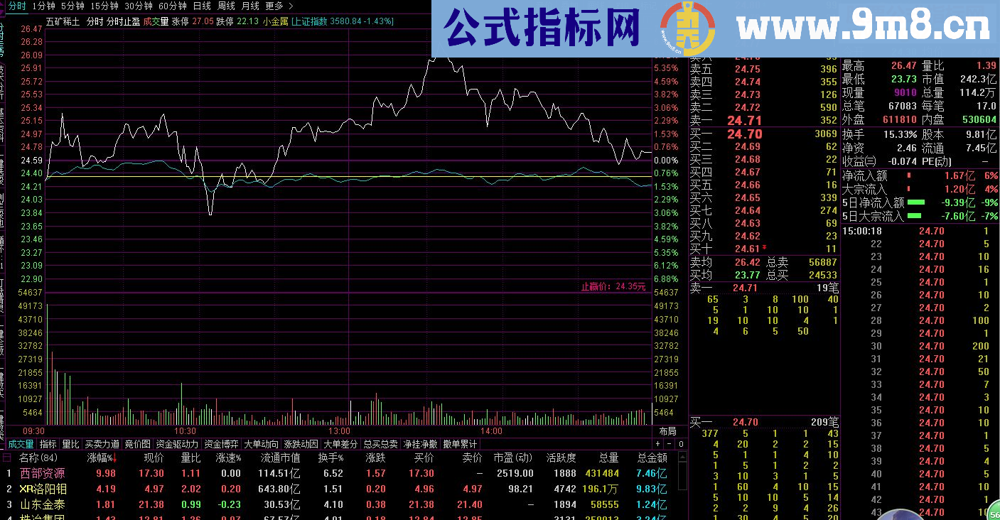 通达信分时止盈源码主图贴图
