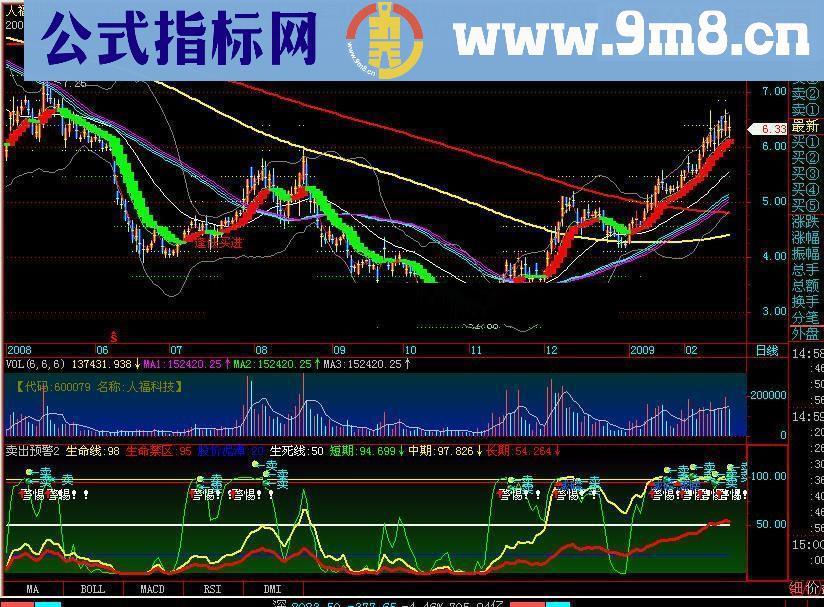 通达信卖出预警2源码公式