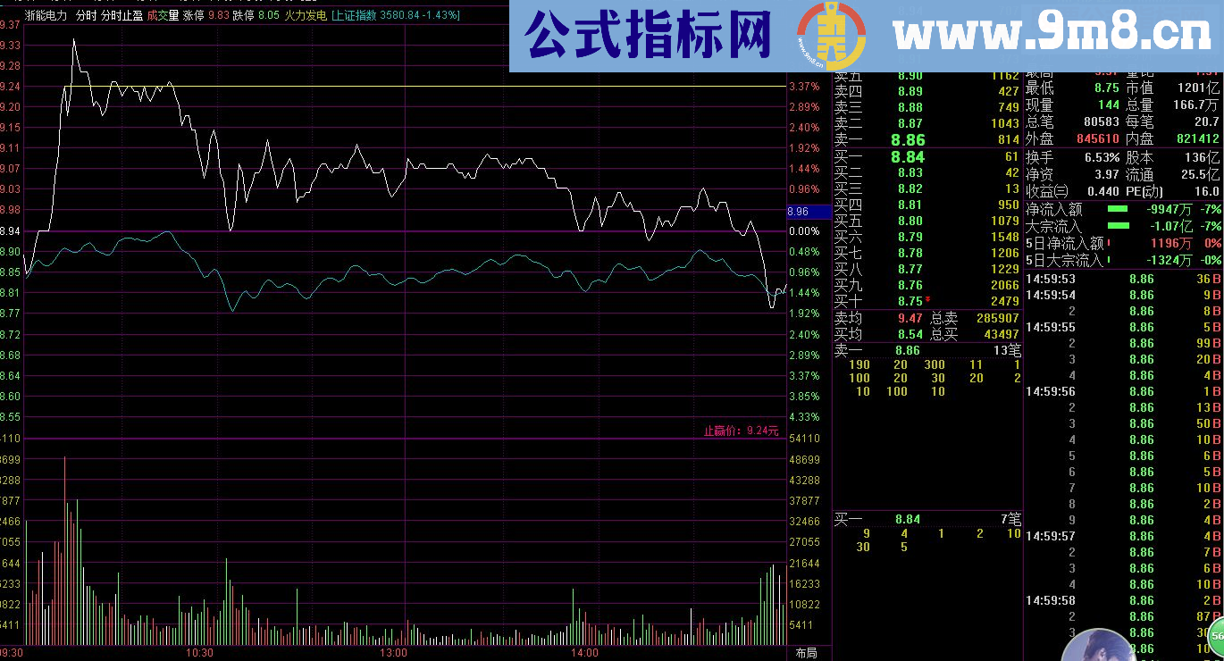 通达信分时止盈源码主图贴图