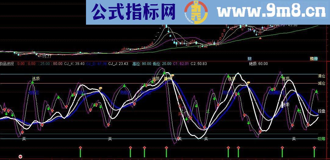 通达信极品波段副图指标公式