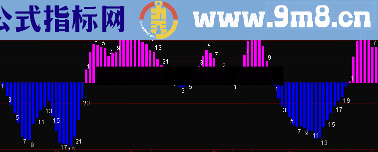 通达信改了一下MACD,看上去更直观