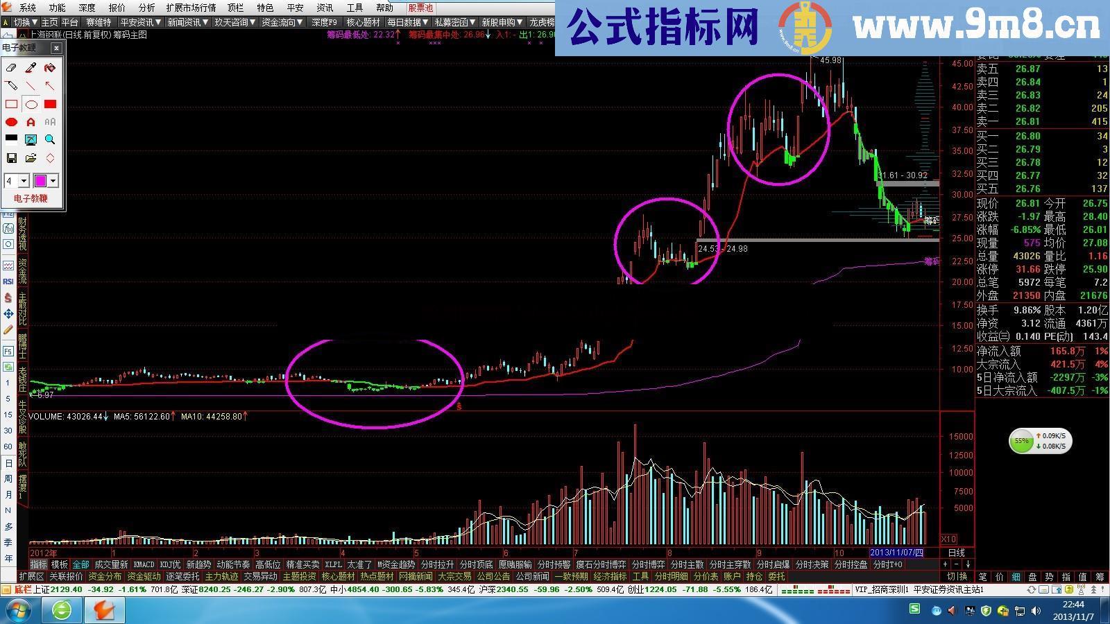 筹码买入法 牛股起涨底点