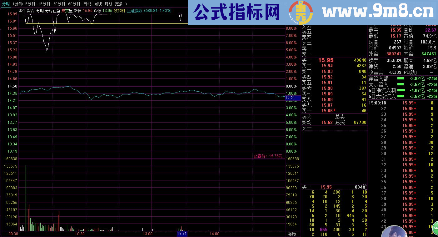 通达信分时止盈源码主图贴图