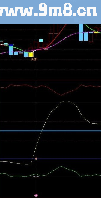 通达信黑马起点源码