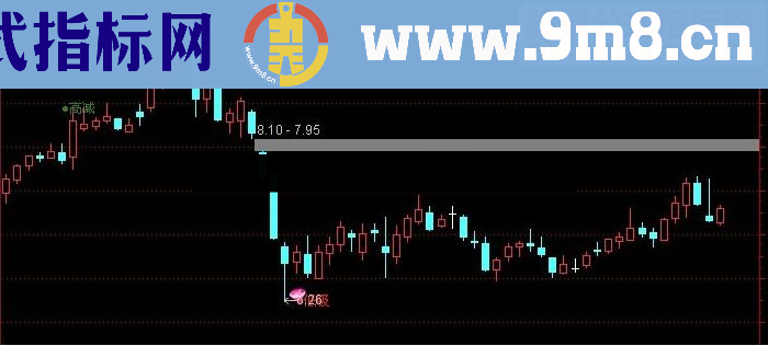 通达信获筹比例指标公式