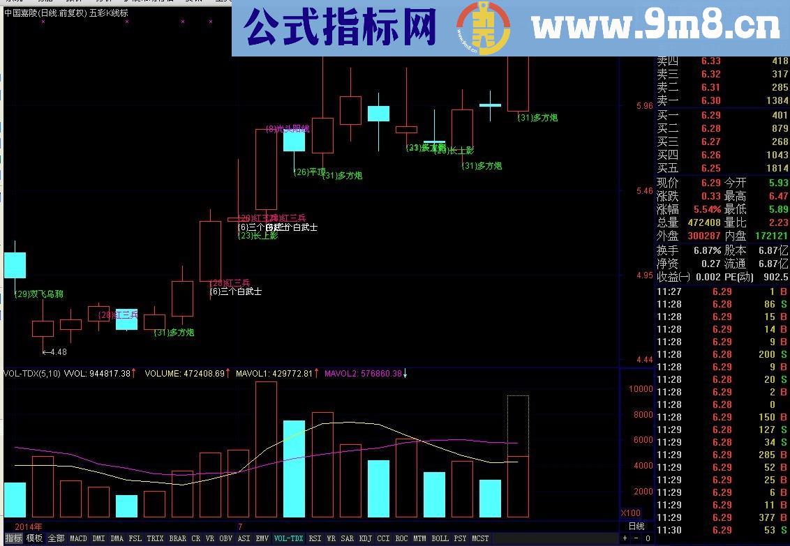 五彩K线标主图 解读K线含义