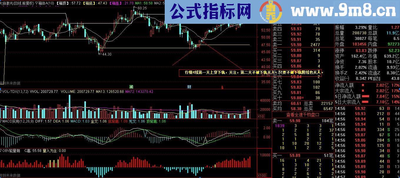 通达信超强实战指标 【箱体A主图】指标公式