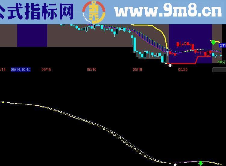 其它指标傅里叶