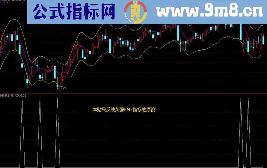 通达信英强抄底ENE副图源码