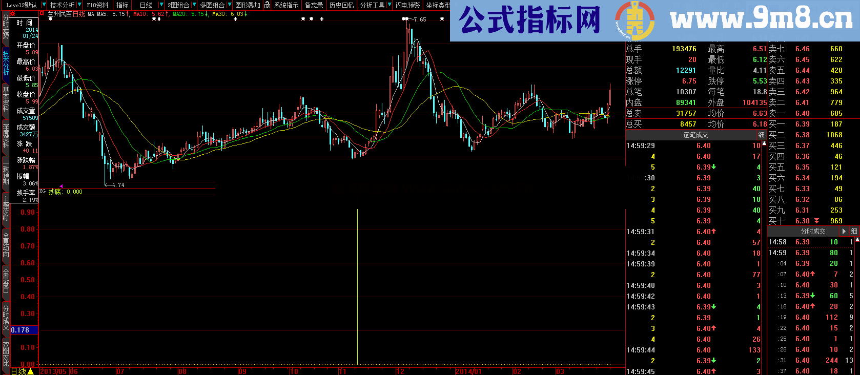 抄底我来了，你敢吗？好不好自己看！