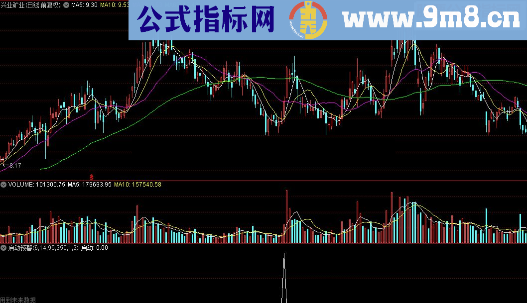 通达信启动预警公式源码