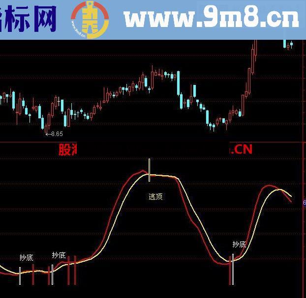 通达信底逃顶指标公式副图源码