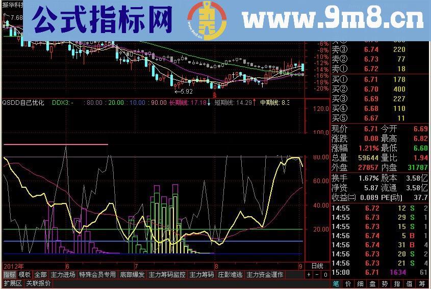 通达信,QSDD,趋势判断应用合理是买卖好指标
