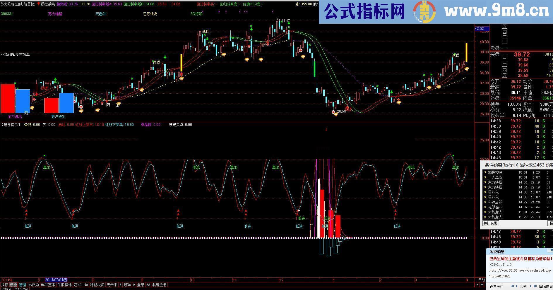 建仓提示 副图 指标 通达信－－没有未来函数而且比较精准的指标！