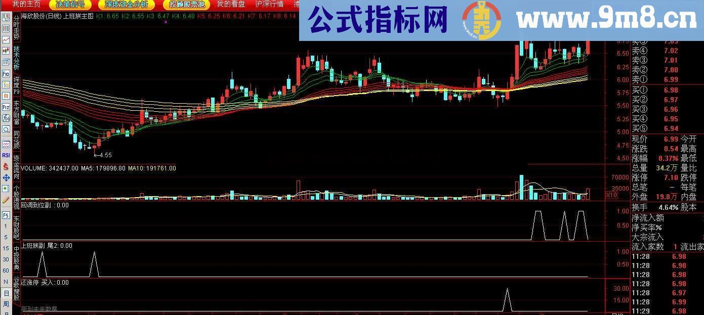 通达信回调到位选股,副图公式