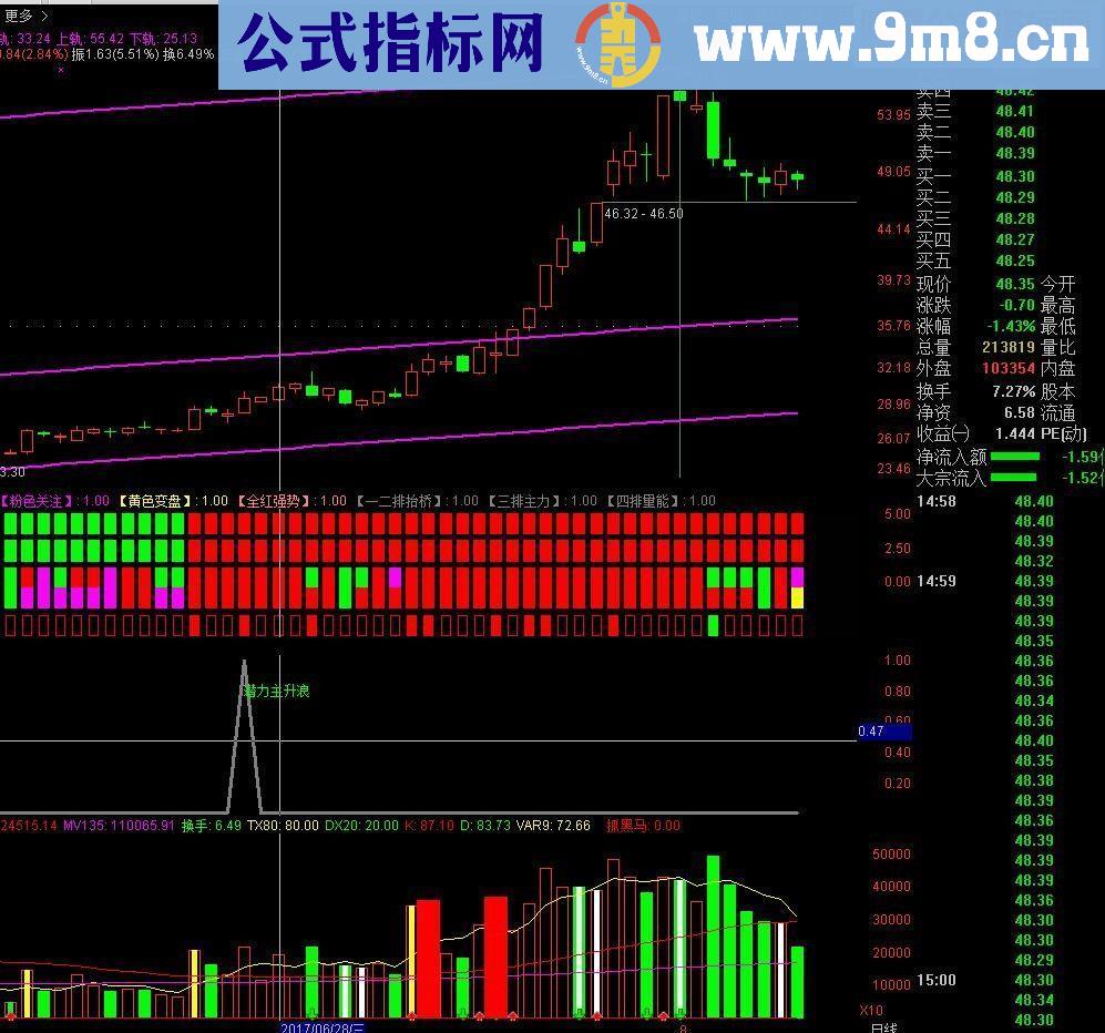 通达信★★★黑马主升浪/抓补涨行情(指标副图源码）送上【实战精品】
