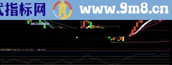 通达信赢在龙头主图指标(主升浪爆发转折点)