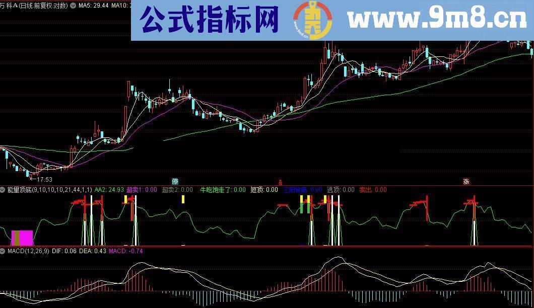 通达信OBV能量顶底指标公式附图源码