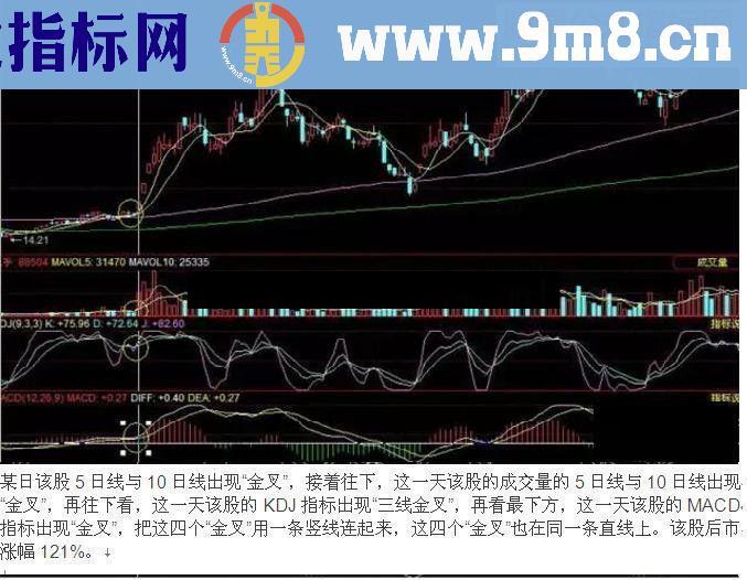 通达信 四金叉 一网打尽擒暴涨（源码 副图/选股贴图）