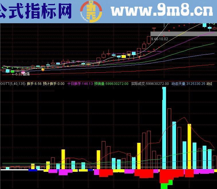 通达信全能换手指标公式