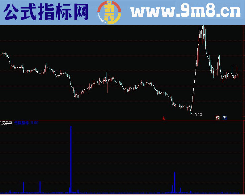 通达信玄黄寻底副图指标源码 