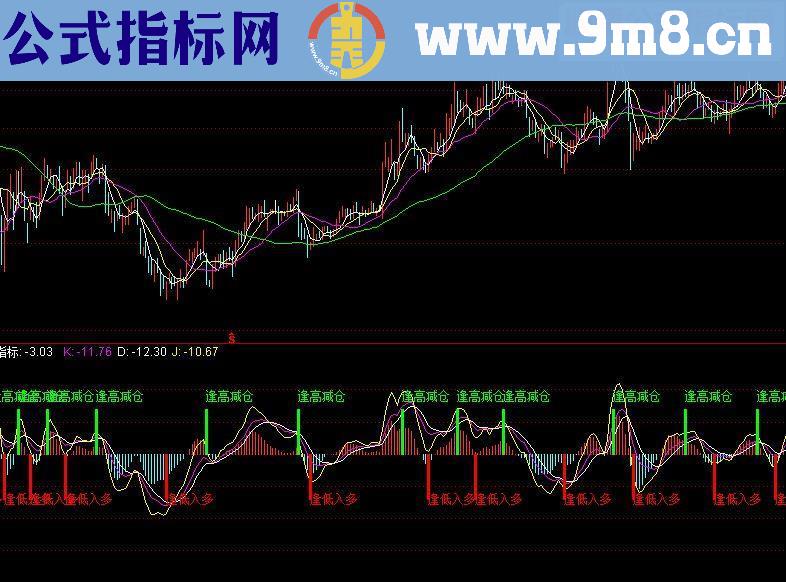 通达信底部入逢高减源码副图