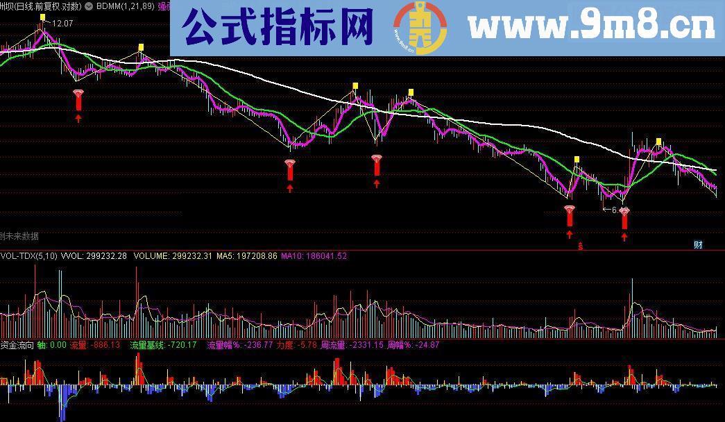 通达信资金流向指标公式源码