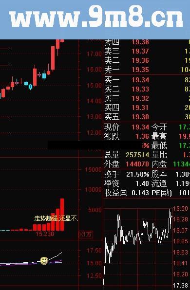 双线跨越黑马飞跃 精选强势股诀窍之一