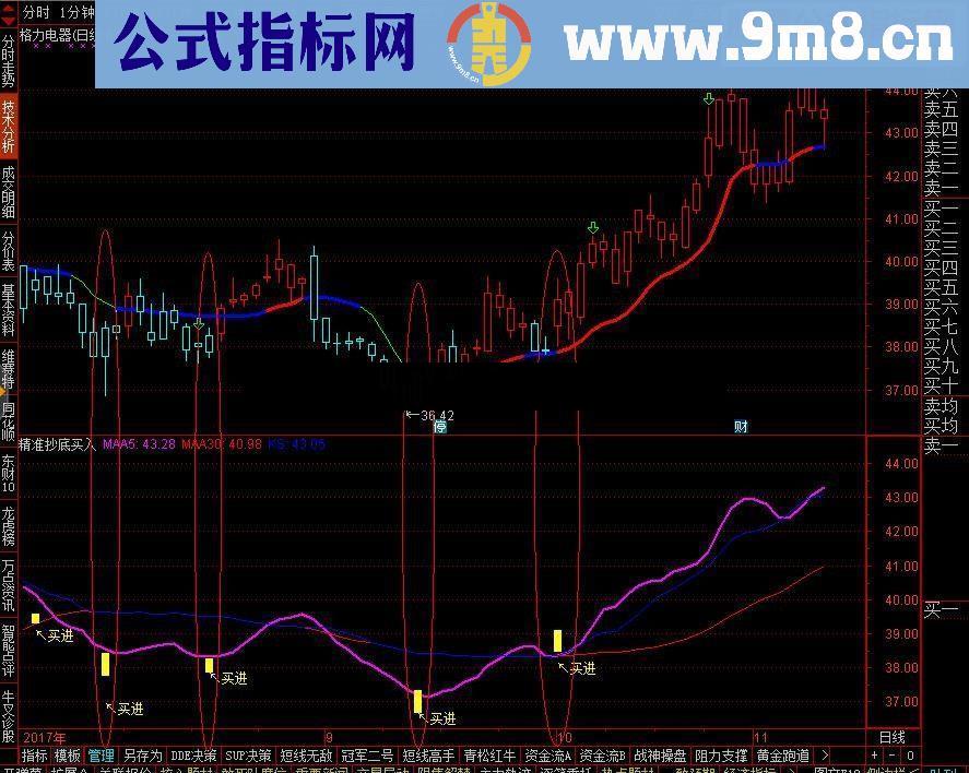 通达信精准抄底买入指标公式