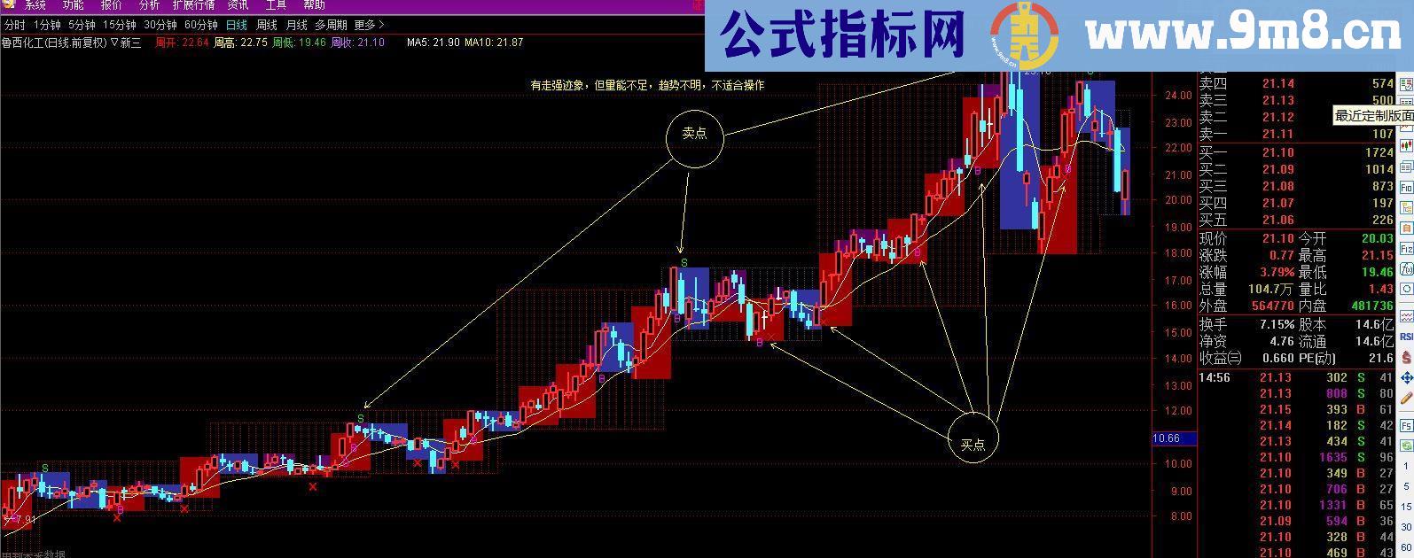 通达信抄盘新手福音主图指标公式