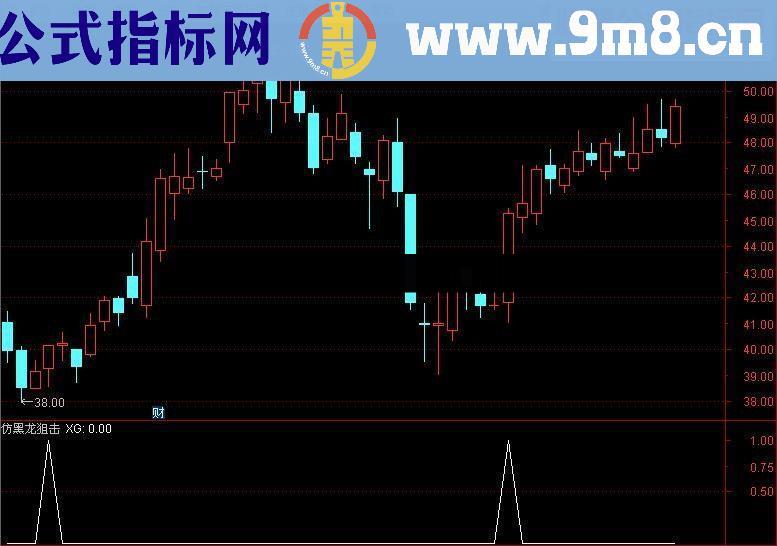 通达信仿黑龙狙击（源码副图/选股贴图）无未来