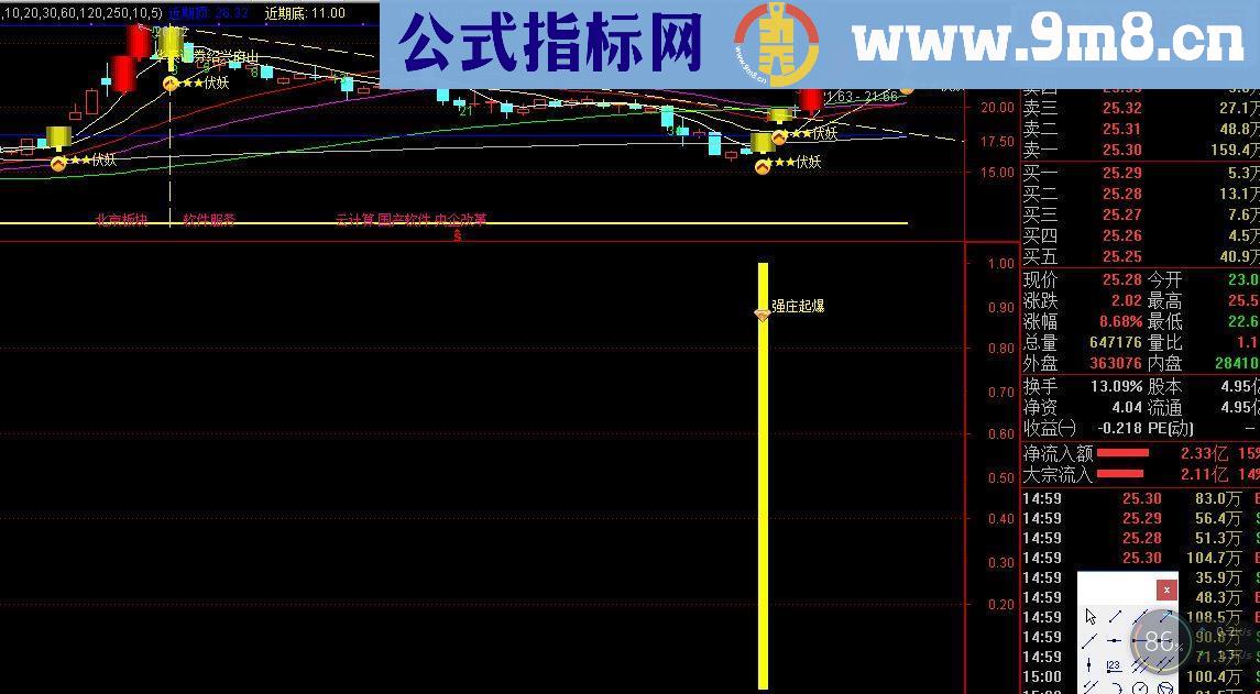 通达信强庄起爆源码副图贴图无未来函数