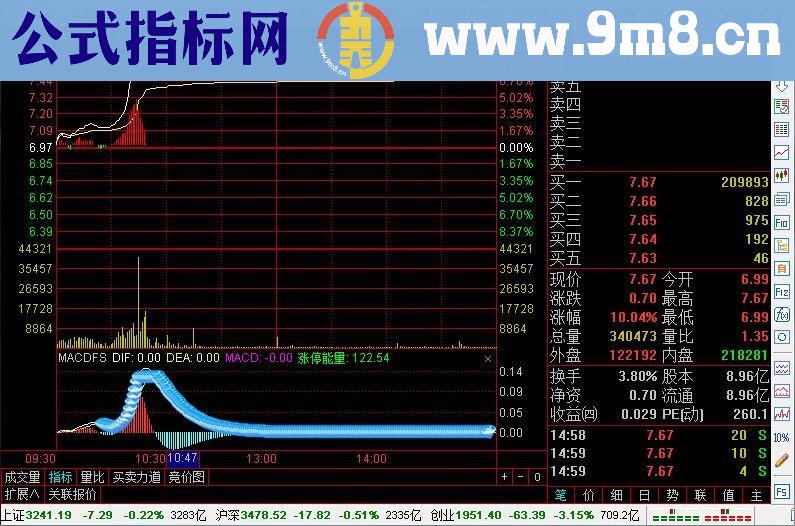 MACDFS分时幅图公式 抓涨停指标并不这么牛