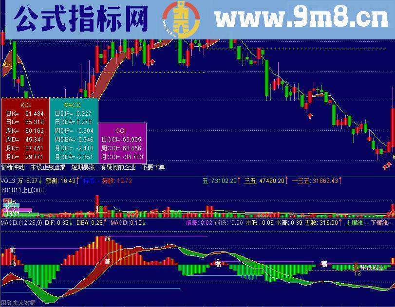经典 MACD 美化与优化 ( 副图 源码 贴图 )
