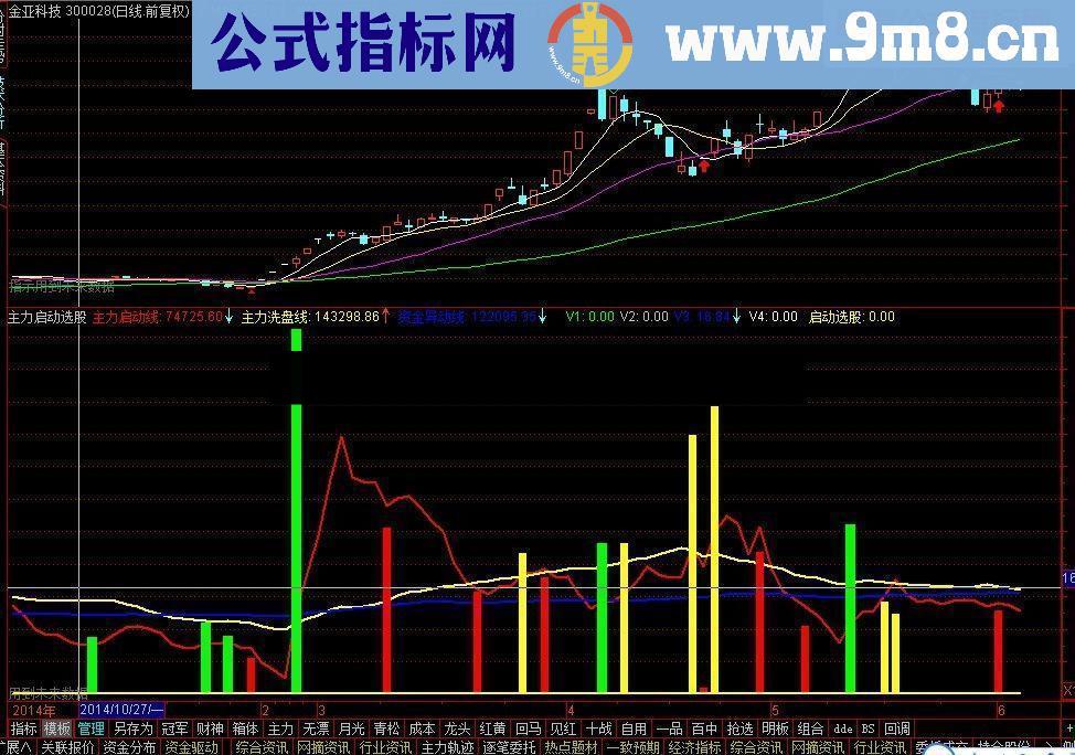通达信次为主力启动源码
