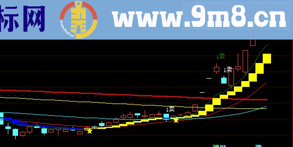 通达信买卖强指标 （主图指标，副图，无未来）