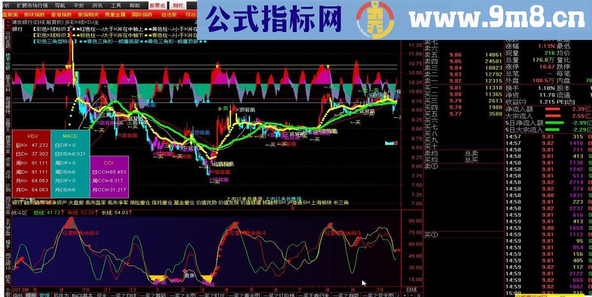 通达主四彩K线KDJ主图+三底背离主图