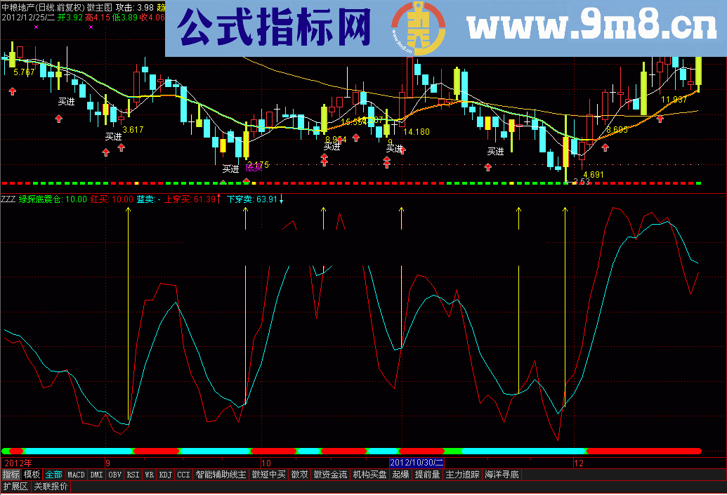 通达信非常好的短线指标公式
