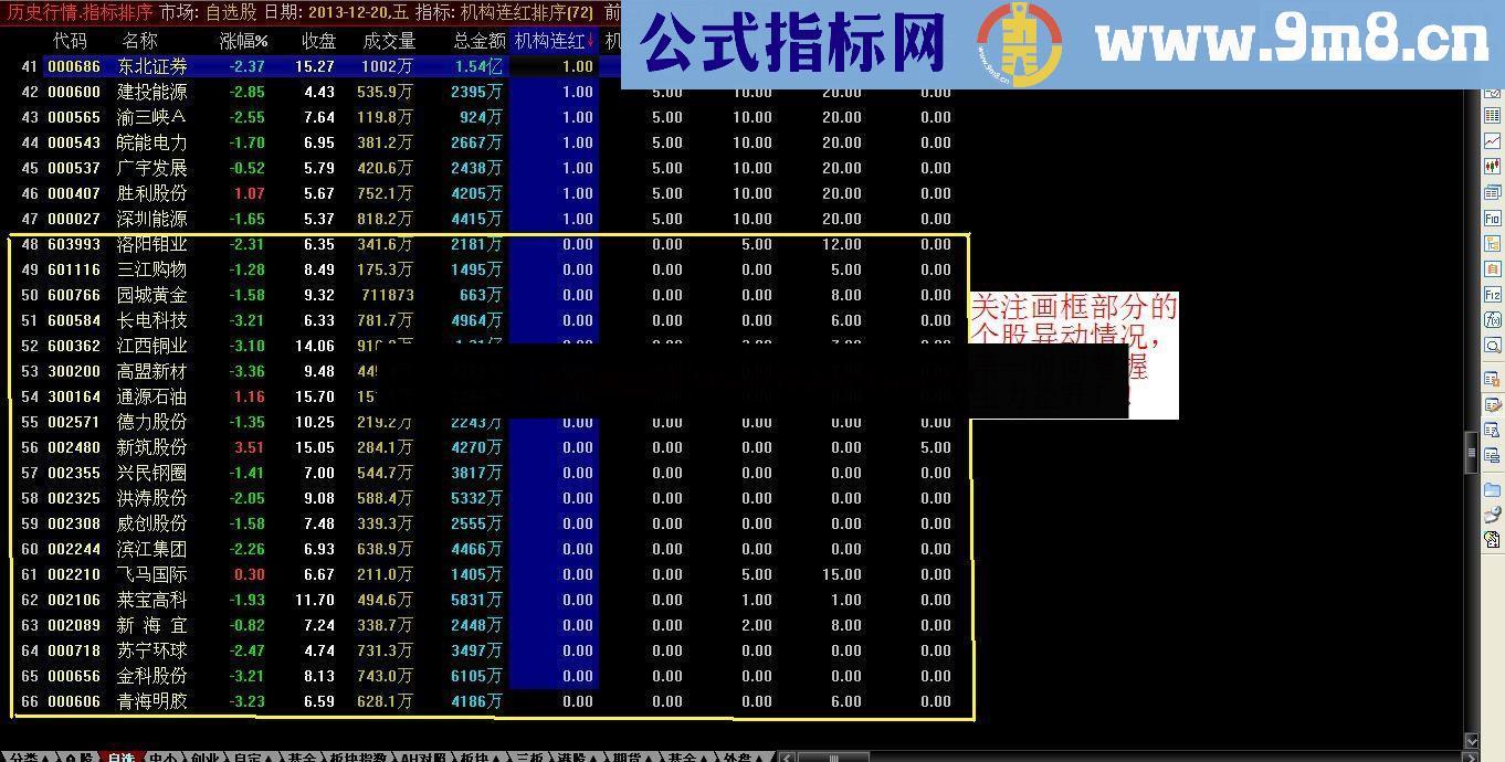 机构挖坑 启动主升浪公式排序 另类指标