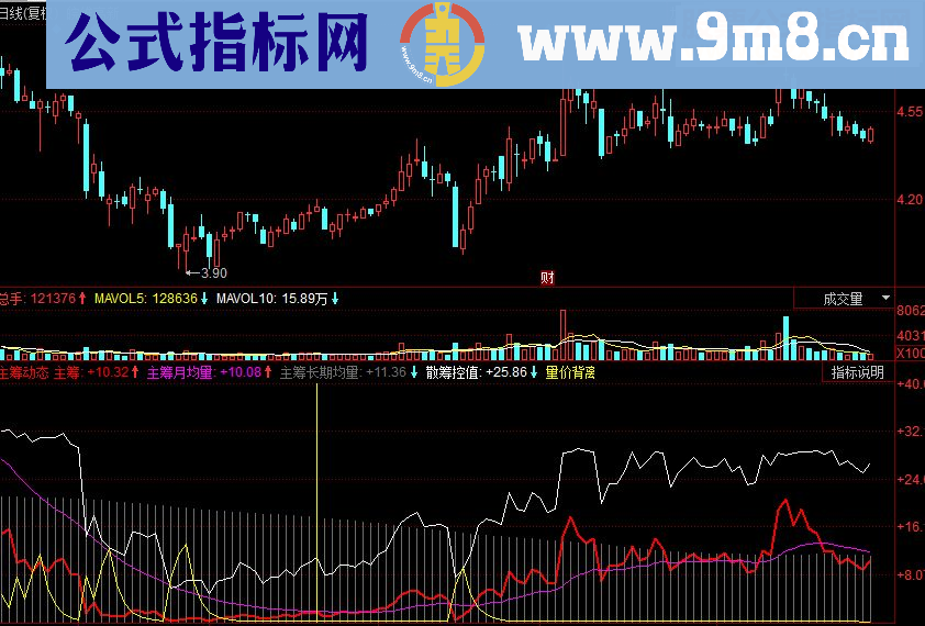 同花顺主筹动态副图源码