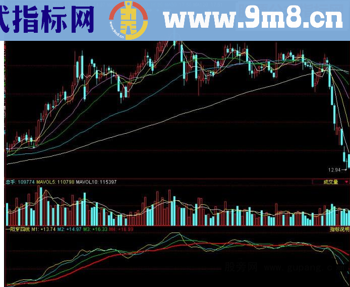 同花顺一阳穿四线源码副图