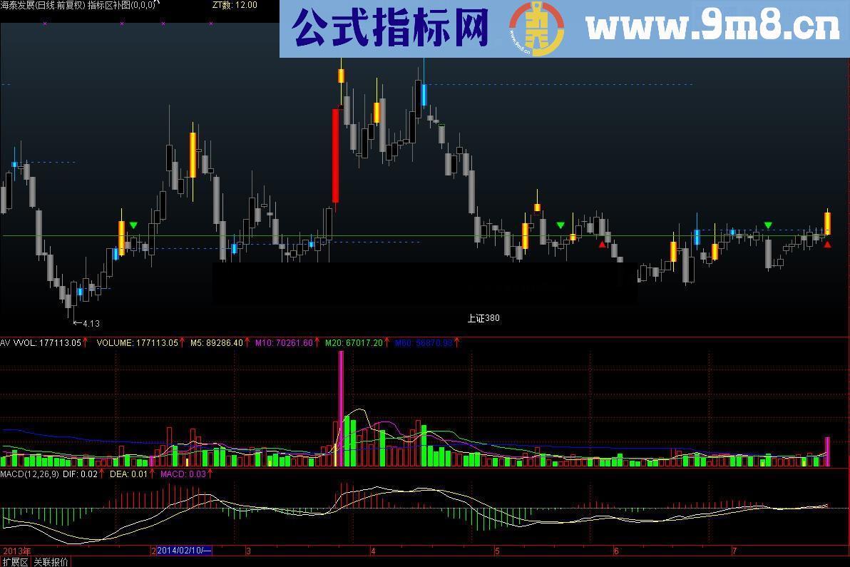 黑马精准线主图公式 