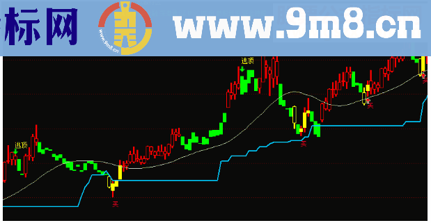  通达信主图买等收益指标公式